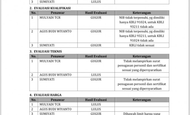 PENGUMUMAN HASIL LELANG PEMILIHAN MITRA KERJASAMA PEMANFAATAN DAN PENGELOLAAN GEDUNG KAPUJANGGAN DAN KAWASAN MAKAM R.Ng YOSODIPURO